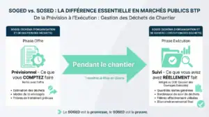 Schéma comparatif montrant la différence entre le SOGED document prévisionnel et le SOSED document de suivi