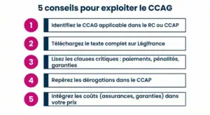 Checklist 5 étapes pour bien utiliser le CCAG