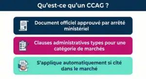 Infographie définition CCAG avec 3 caractéristiques clés