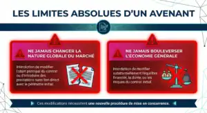 Les deux limites à ne jamais dépasser lors d'un avenant : nature globale et économie du contrat