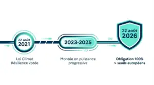 Chronologie des dates clés pour l'obligation des clauses sociales en 2026