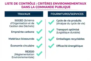 Checklist des critères environnementaux évalués en marchés publics