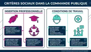 Critères sociaux RSE : insertion professionnelle et conditions de travail