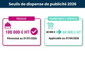 Schéma des nouveaux seuils de dispense pour travaux et services en 2026