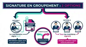 Options signature groupement ATTRI1