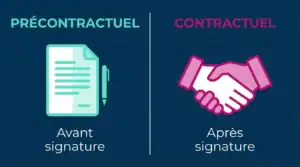 Comparatif référé précontractuel contractuel marché public