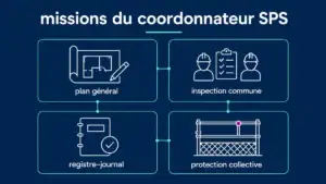 Les missions du coordonateur SPS