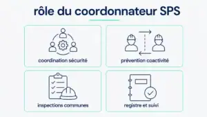 Précision du rôle sur le coordonateur SPS