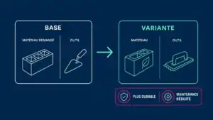 Exemple de l'expérience Odecia sur les variantes