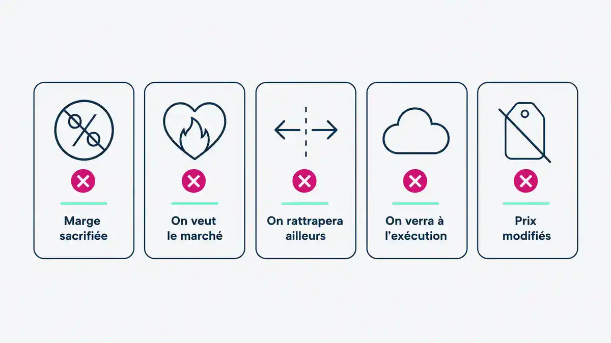 Infographie : cinq formulations risquées face à une demande de justification Formulations à éviter dans un courrier de justification de prix bas en BTP