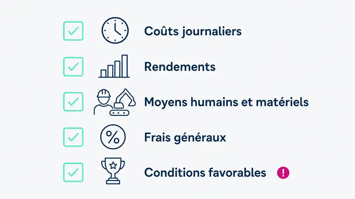 Infographie : checklist des coûts, rendements et conditions favorables Les éléments à montrer pour justifier un prix bas en BTP