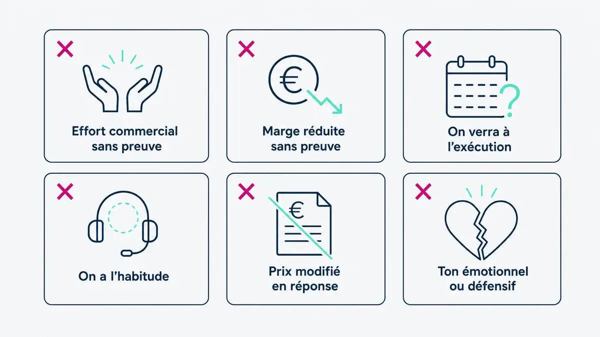 Infographie : les phrases qui détruisent la crédibilité d'une réponse à une offre anormalement basse Les formulations à bannir dans un courrier de réponse à un prix anormalement bas
